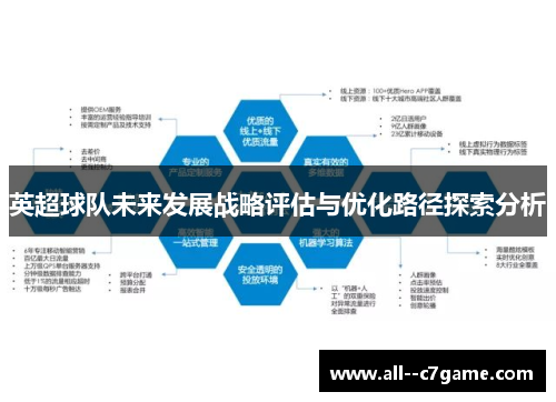 英超球队未来发展战略评估与优化路径探索分析