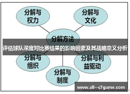 评估球队深度对比赛结果的影响因素及其战略意义分析