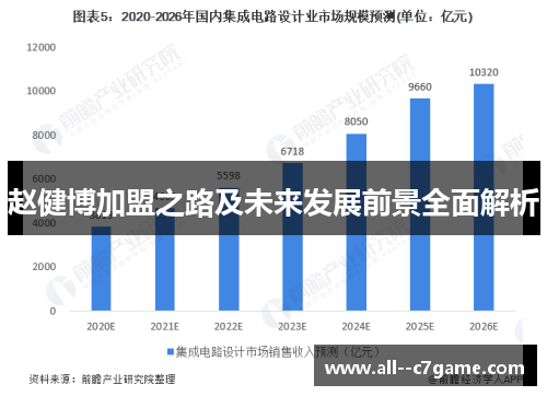 赵健博加盟之路及未来发展前景全面解析