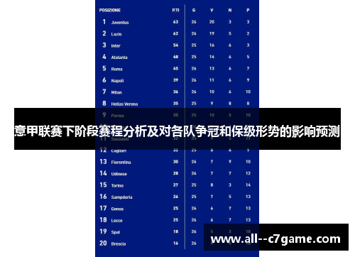 意甲联赛下阶段赛程分析及对各队争冠和保级形势的影响预测 意甲联赛下阶段赛程分析及对各队争冠和保级形势的影响预测