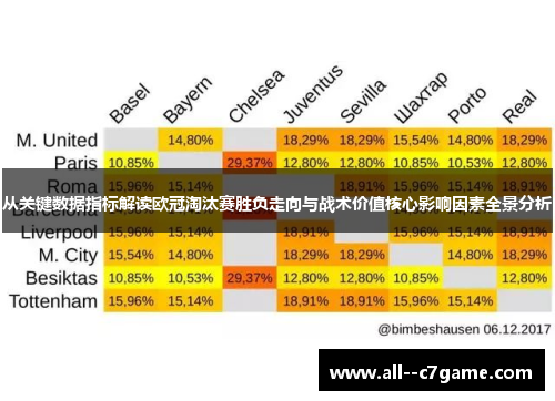 从关键数据指标解读欧冠淘汰赛胜负走向与战术价值核心影响因素全景分析 从关键数据指标解读欧冠淘汰赛胜负走向与战术价值核心影响因素全景分析