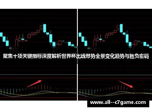 聚焦十项关键指标深度解析世界杯出线形势全景变化趋势与胜负密码 聚焦十项关键指标深度解析世界杯出线形势全景变化趋势与胜负密码
